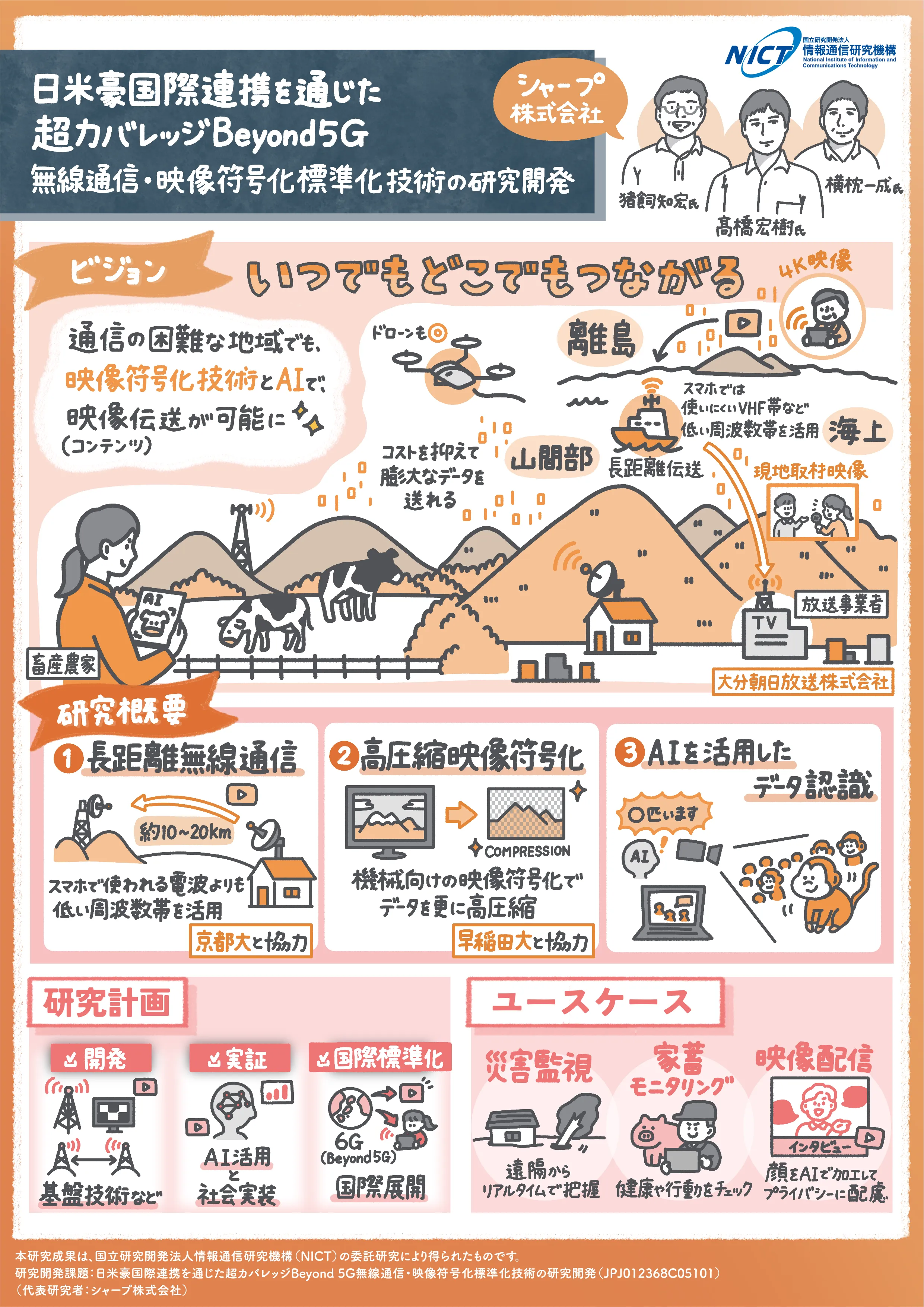 シャープ（超カバレッジ）