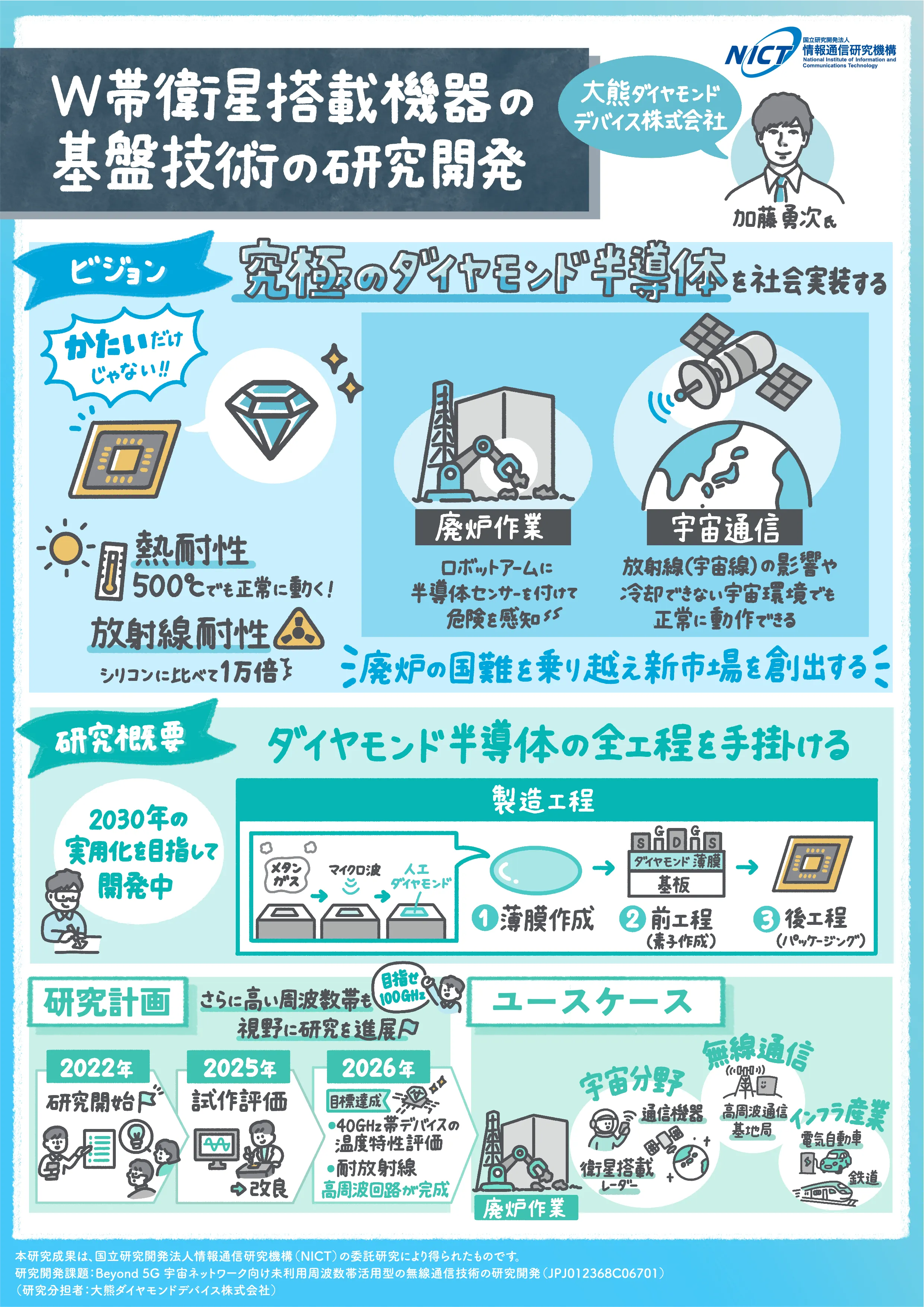 大熊ダイヤモンドデバイス