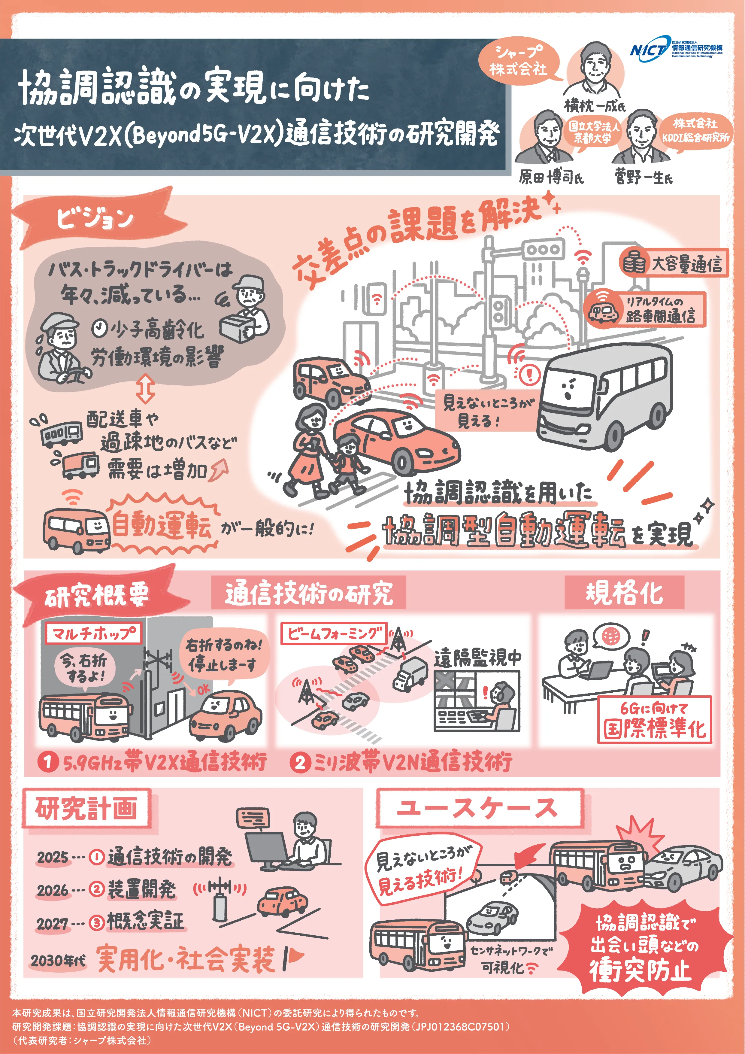 シャープ(マルチホップ)