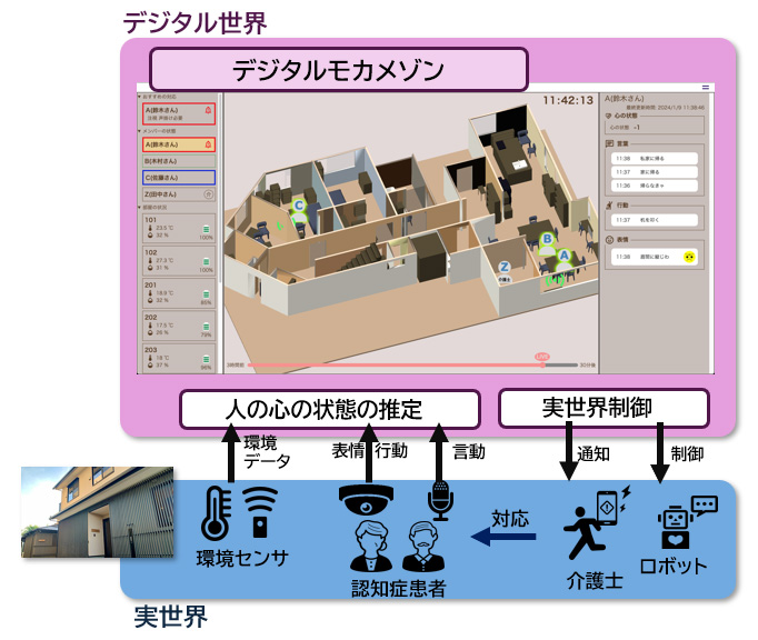 デジタルとリアルの相互成長を目指すリビングラボ「芝原モカメゾン」