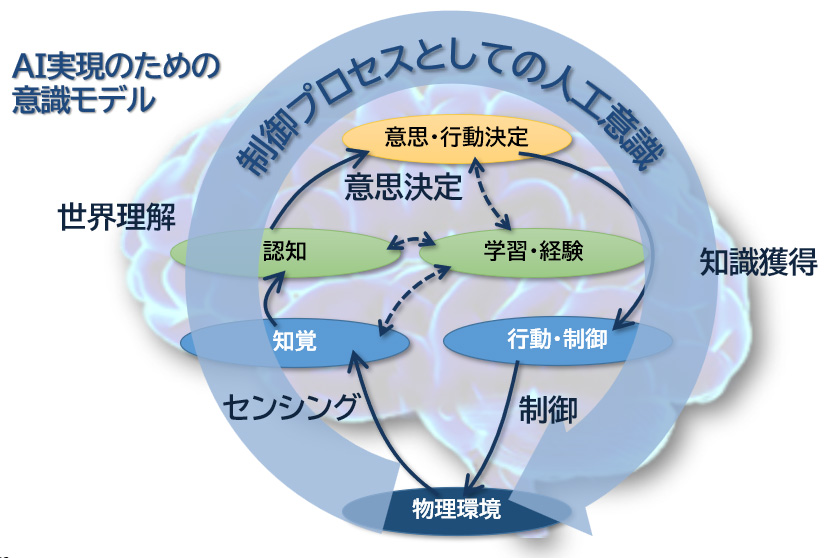 人口意識のモデル