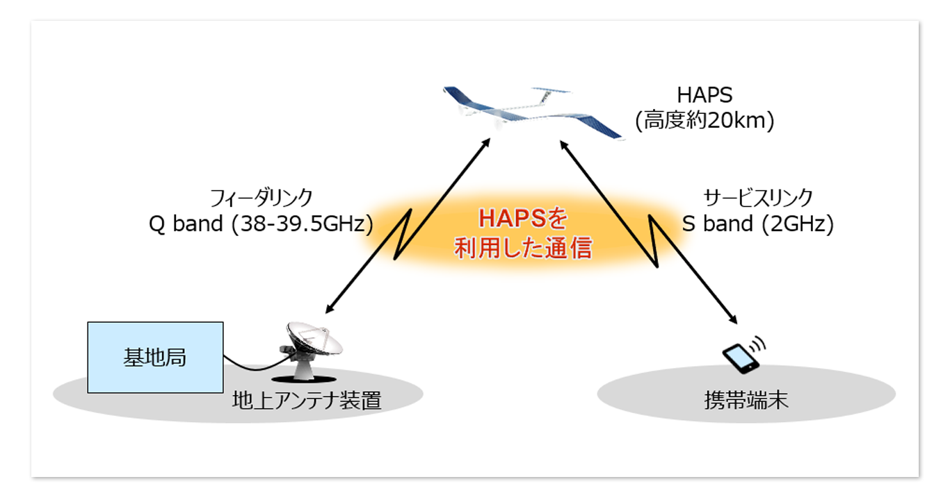 ケニアでの実証実験に用いたシステム