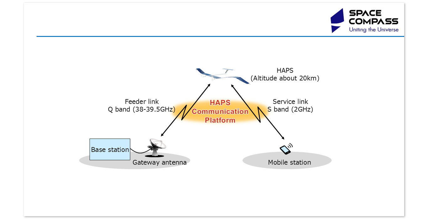 Overview of the System (Bent Pipe Method) Used for the Demonstration Experiment in Kenya