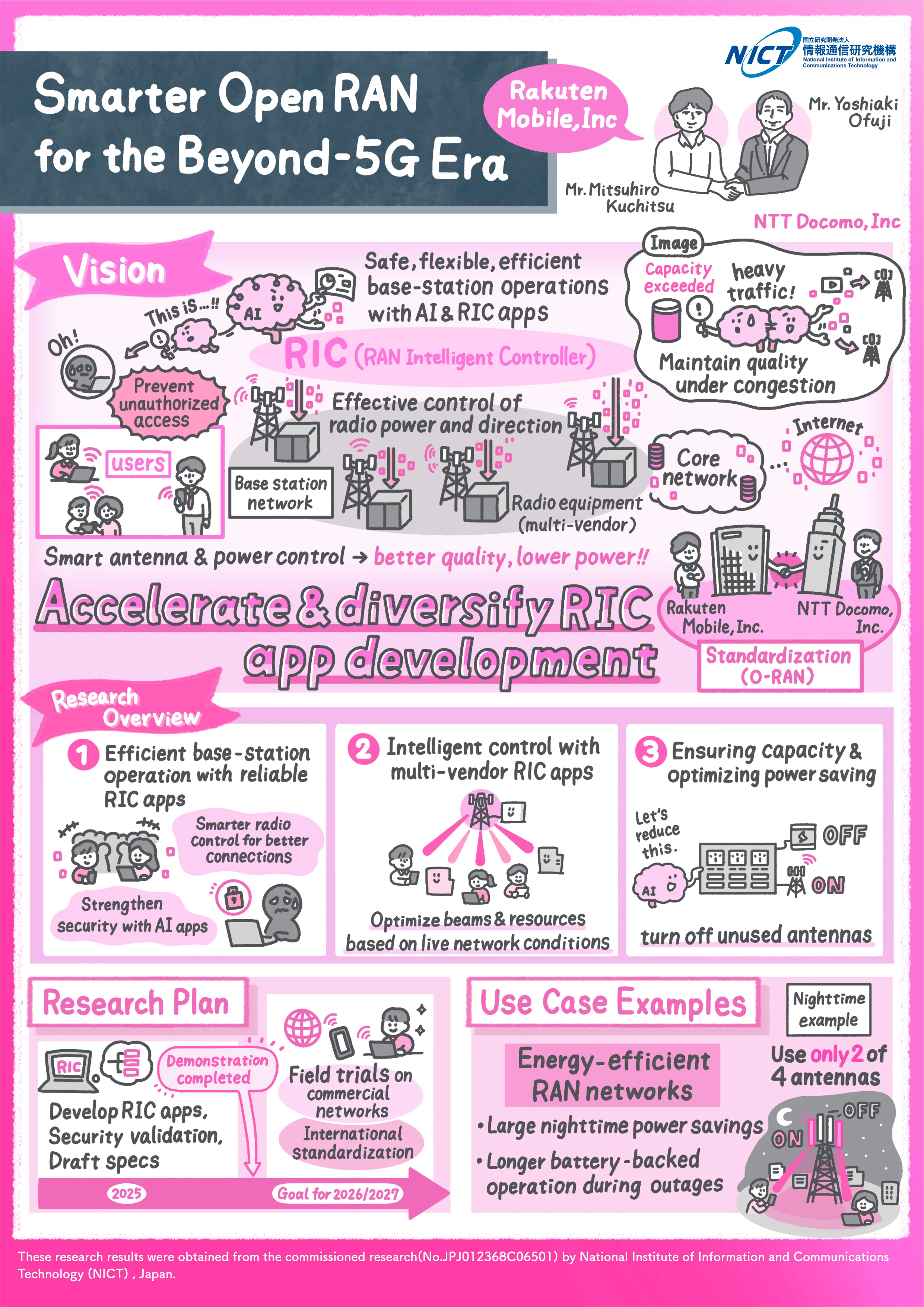 Rakuten Mobile, Inc.