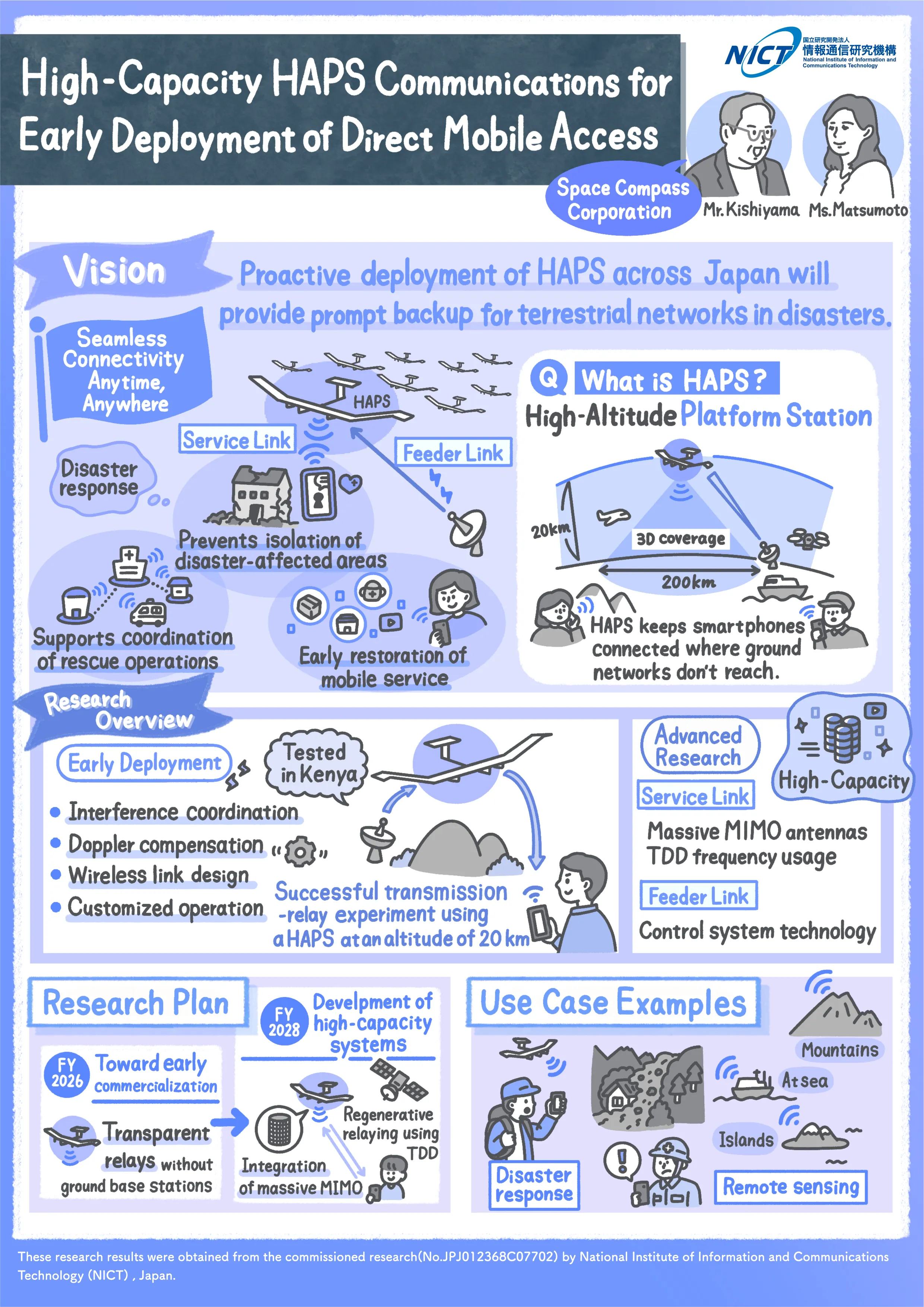 Space Compass Corporation