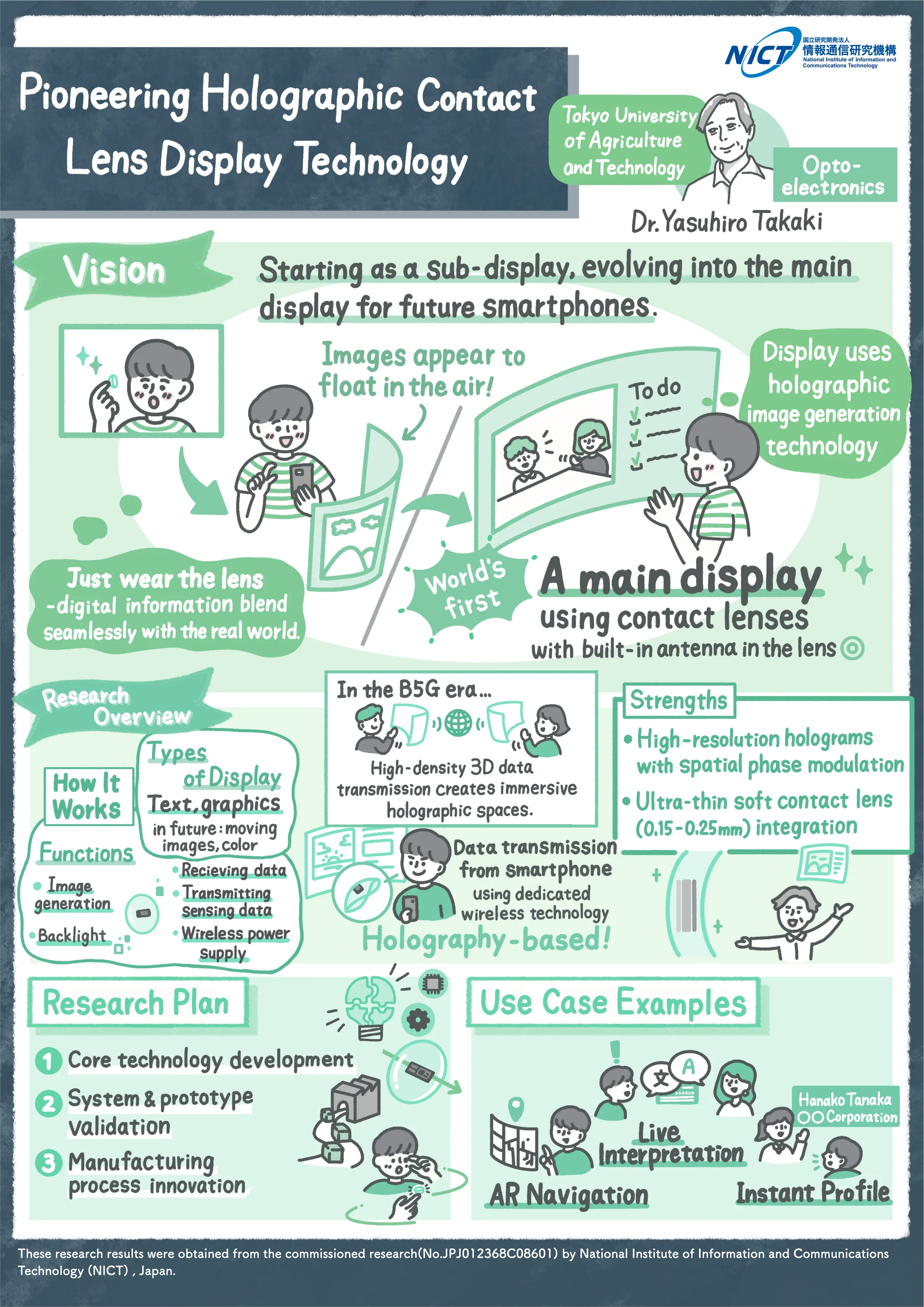 Tokyo University of Agriculture and Technology